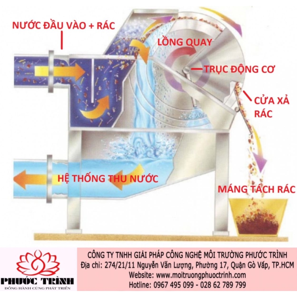 MÁY TÁCH RÁC TRỐNG QUAY