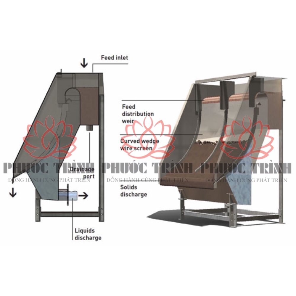 THIẾT BỊ TÁCH RÁC TĨNH