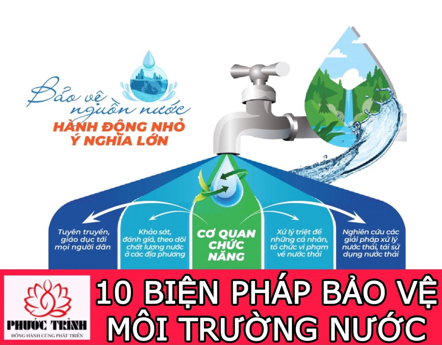 10 BIỆN PHÁP BẢO VỆ MÔI TRƯỜNG NƯỚC