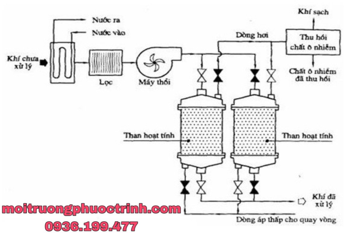 6 CÁCH XỬ LÝ NƯỚC THẢI CÓ ĐỘ MÀU CAO HIỆU QUẢ NHẤT