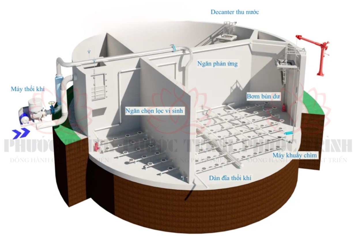 CÔNG NGHỆ XỬ LÝ NƯỚC THẢI SBR HIỆN NAY