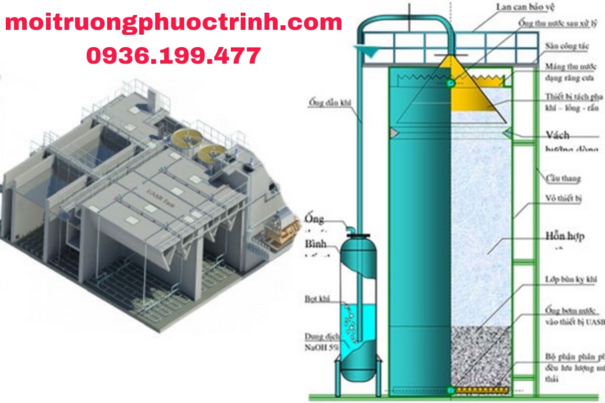 CẤU TẠO VÀ NGUYÊN LÝ HOẠT ĐỘNG CỦA BỂ UASB TRONG XỬ LÝ NƯỚC THẢI