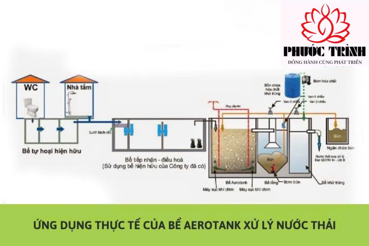 ỨNG DỤNG THỰC TẾ CỦA BỂ AEROTANK XỬ LÝ NƯỚC THẢI