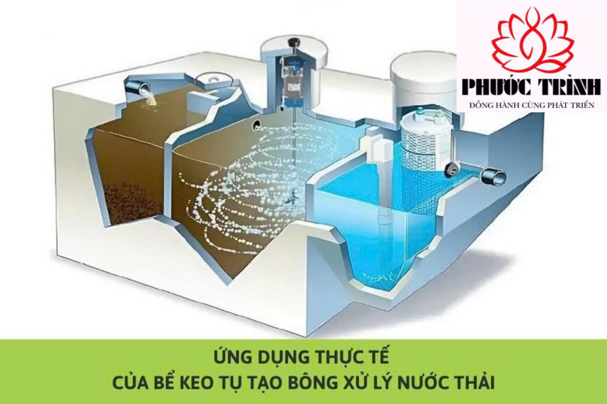 ỨNG DỤNG THỰC TẾ CỦA BỂ KEO TỤ TẠO BÔNG XỬ LÝ NƯỚC THẢI