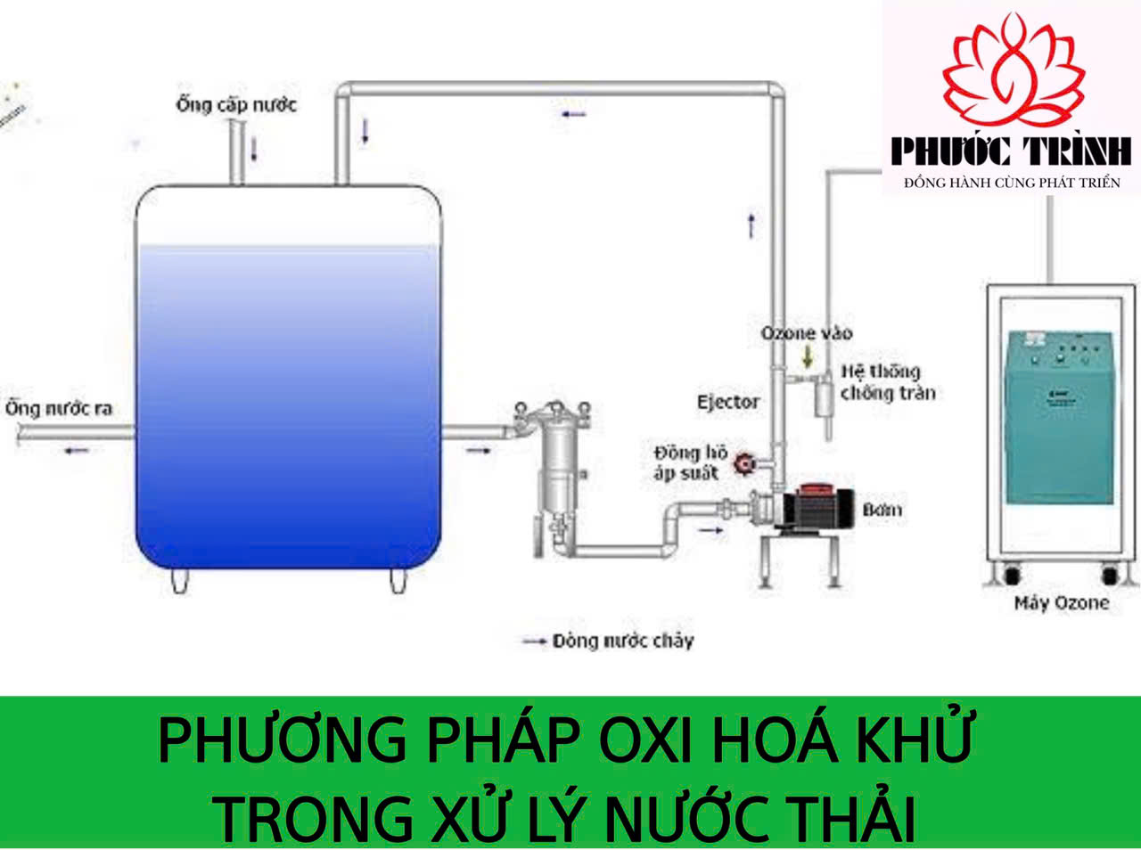 PHƯƠNG PHÁP OXI HÓA KHỬ TRONG XỬ LÝ NƯỚC THẢI