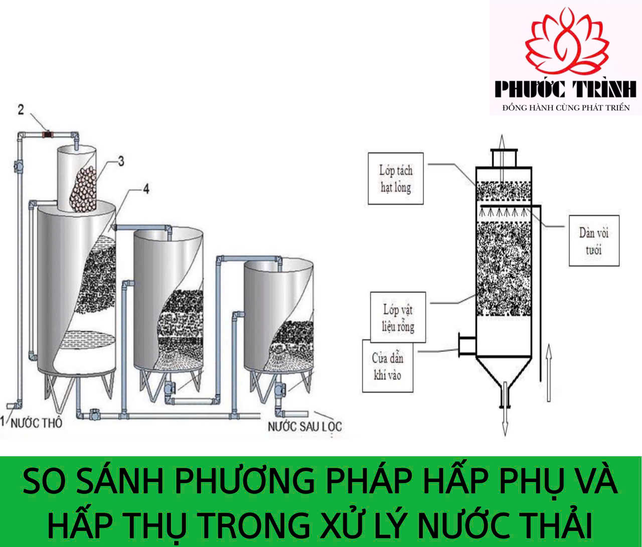 SO SÁNH PHƯƠNG PHÁP HẤP PHỤ VÀ HẤP THỤ TRONG XỬ LÝ NƯỚC THẢI 