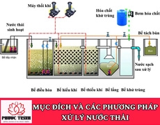 MỤC ĐÍCH VÀ CÁC PHƯƠNG PHÁP XỬ LÝ NƯỚC THẢI