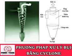 PHƯƠNG PHÁP XỬ LÝ BỤI BẰNG CYCLONE